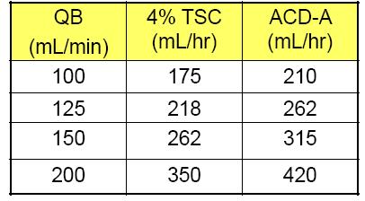 32 Sodyum sitrat Prismositrat Kan akımı ile sitrat verilmesi arasında fiks ilişki Sitrat titrasyonu ica +2