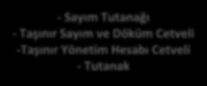 İDARİ VE MALİ İŞLER DAİRESİ BAŞKANLIĞI TAŞINIR KAYIT İŞLEMLERİ YIL SONU SAYIMI İŞ AKIŞ SÜRECİ Yönetmelik Gereği Taşınır Sayımlarına Yıl Sonu Başlanması Yetkilisi Yıl Sonu Sayım Komisyonu Oluşturmak