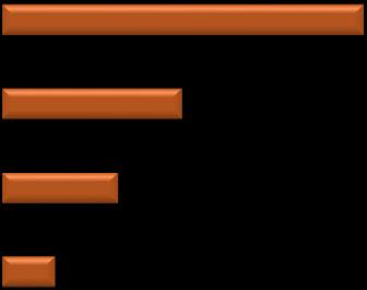 Tablo 1- İlaç Pazarı Alt Dağılımları 2010 2016 Değer (Milyar ) Pay Değer (Milyar ) Pay İlaç 13,33 100% 20,67 100% Reçeteli 13,21 99,1% 20,63 99,8% Geri Ödemeli 12,90 96,7% 19,29 93,3% Geri Ödemesiz