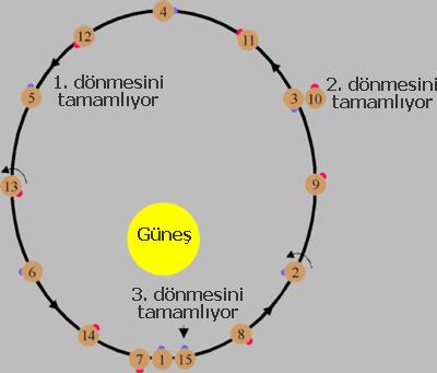 arasındadır ve bunlardan normal bir tanesinin üreteceği sismik enerji, Ay'daki tüm depremlerin ortaya çıkaracağı toplam sismik enerjiden daha fazladır.