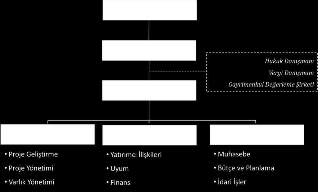 Pay sahiplerinin beklentileri ile Şirketin büyüme gereği arasındaki hassas dengenin bozulmaması ve 2.