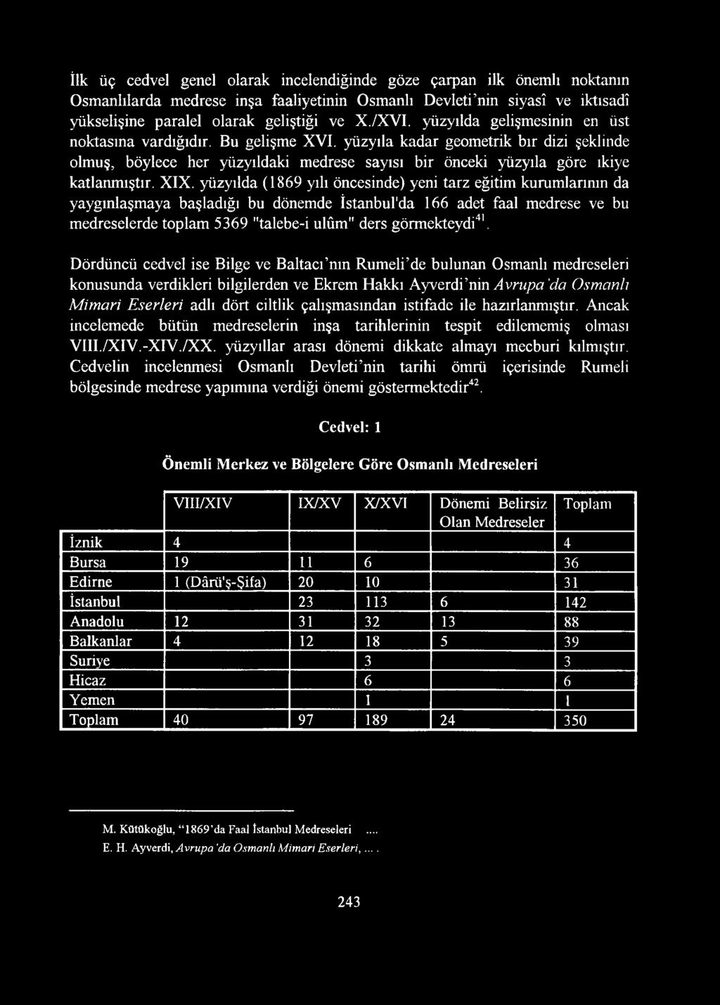 XIX. yüzyılda (1869 yılı öncesinde) yeni tarz eğitim kuramlarının da yaygınlaşmaya başladığı bu dönemde İstanbul'da 166 adet faal medrese ve bu medreselerde toplam 5369 "talebe-i ulûm" ders