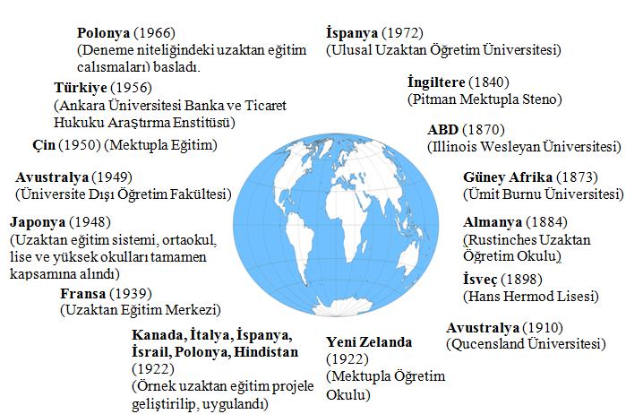 DÜNYADA UZAKTAN EĞİTİM UYGULAMALARI