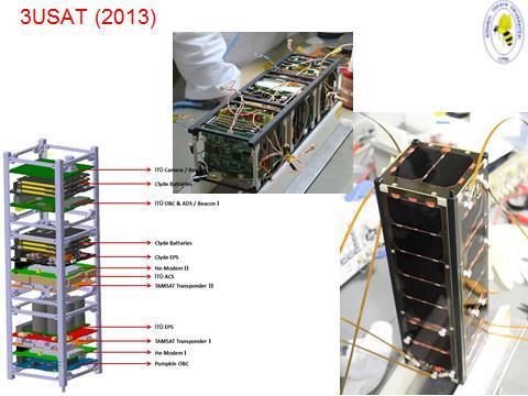 TURKSAT-3USAT, endüstri destekli 3 birim