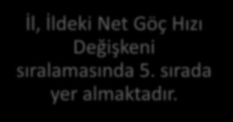 YALOVA İLİNİN REKABET ÖZELLİKLERİ İl, Bileşik Rekabet Endeksi sıralamasına göre 13. sırada yer almaktadır.