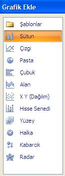 grafik (chart) butonu tıklanır.