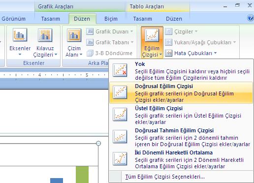 Çizelge Görünümü Değiştirme Çizelgede eğim çizgisi eklemek için; çizelge seçilir, grafik