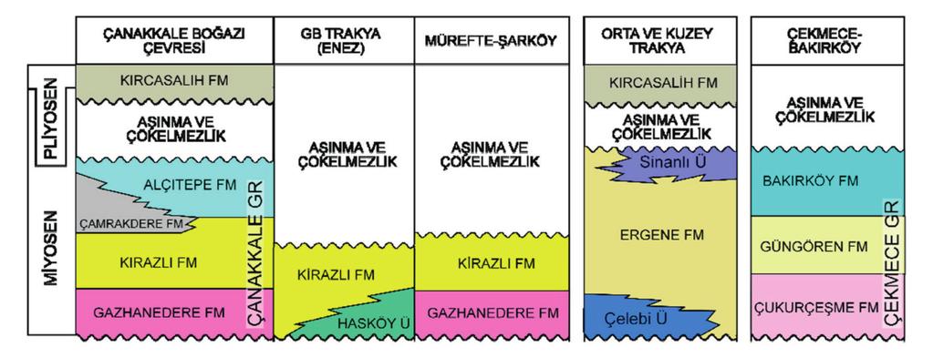 Doğan PERİNÇEK, Nurdan ATAŞ, Şeyma KARATUT, Esra ERENSOY başlamaktadır (Çağlayan ve Yurtsever, 1998). Taşlısekban Üyesi Pınarhisar Üyesi kireçtaşlarının taban çakıltaşını oluşturur.