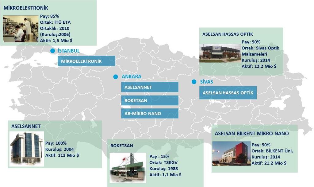 Şirket in personele sağladığı hak ve menfaatler sırasıyla; yemek yardımı, evlenme yardımı, doğum yardımı, ölüm yardımı, ulaşım, özel sağlık sigortası, kreş ve anaokulu imkanıdır.