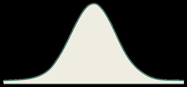 Standart Normal Dağılıma Dönüştürünüz: = 40 ve = 5, ise her bir x değeri için standart skoru