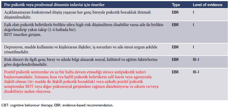 Tedavi Kılavuzları: Avustralya-Yeni