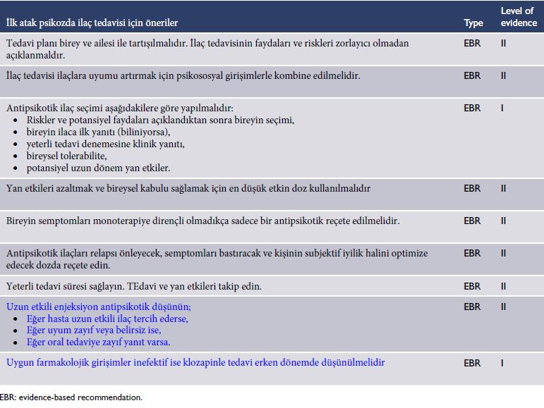 Tedavi Kılavuzları: Avustralya-Yeni Zelanda