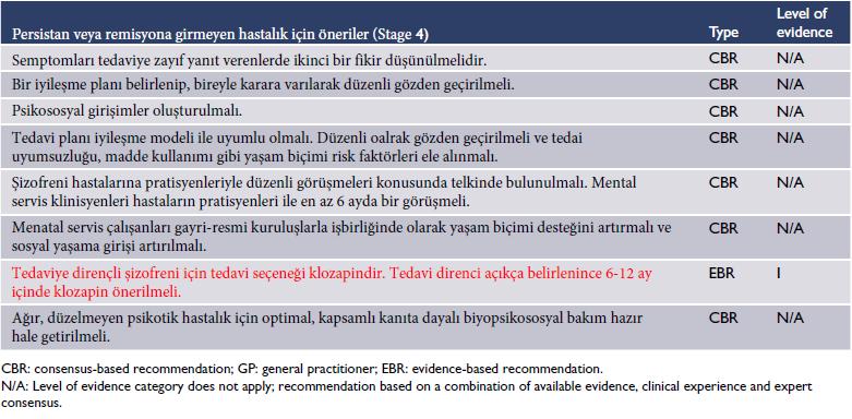 Tedavi Kılavuzları: Avustralya-Yeni Zelanda 2016;