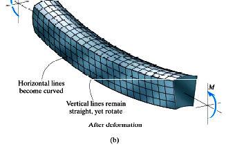 Saf Eğilme (Pure Bending) Doğrusal Elemanlar Yüksek derecede deforme olabilen bir