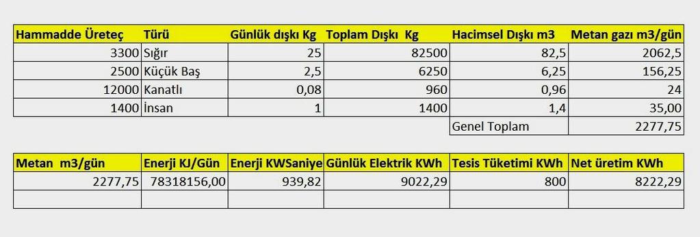 ÜRETKEN KÖYÜN