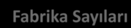 Fabrika Sayıları 600 500 400 520 486 484 449 SAWGI N 21 4% LINTER 31 6% 300 200 100 0 36 30 30 31 28 22 25 21 2012-2013 2013-2014 2014-2015