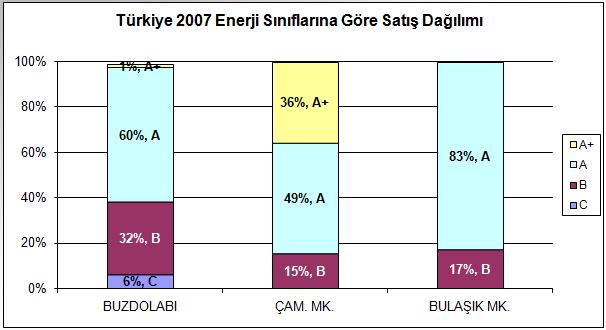 39/27 383 kwh 507