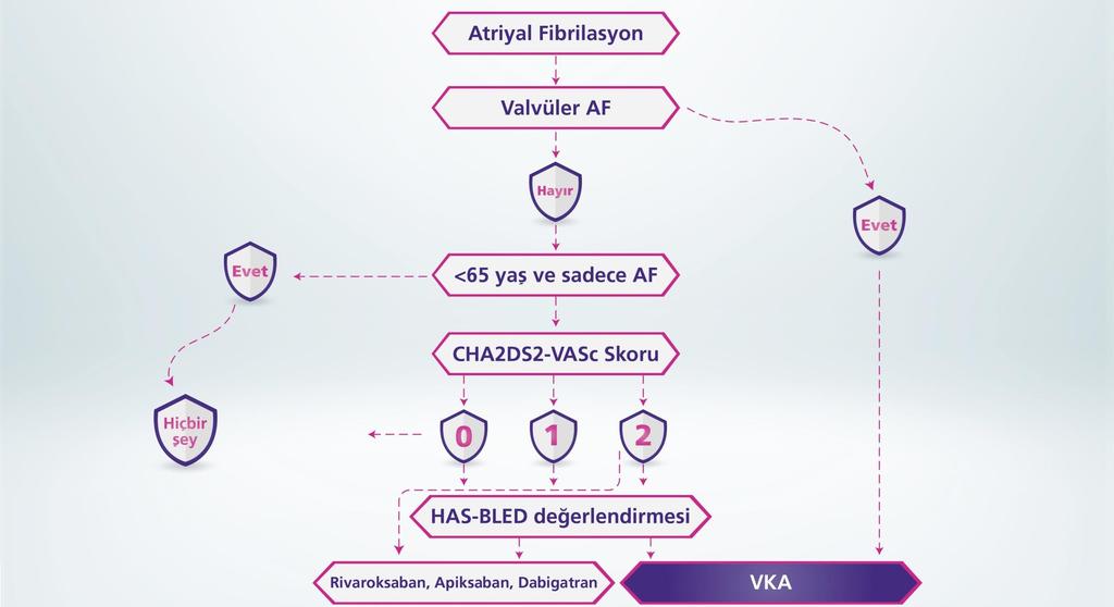 ESC 2012 Kılavuzu: OAK için hasta