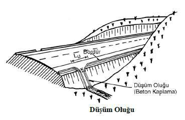 Bordür oluğunda toplanan yağmur suları geçirimsiz kaplamalar üzerinde akışa geçmelidir.