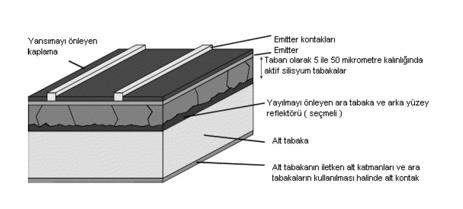 Şekil 1.2 : Kristal Silisyumun tabakaları 1.1.1.1 Tek-kristal (Monokristal) Silisyum Güneş Pilleri Monokristal güneş panelleri, atmosferden gelen belli dalga boyundaki güneş ışınlarını DC elektrik enerjisine çeviren modüllerdir.