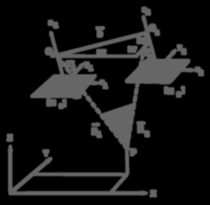 KARŞILIKLI YÖNELTME z 2 z 1 O 1 [ M b bz by bx r 2 r y 1 1 P2 2 c x 1 1 P 1 1 ] O 2 c