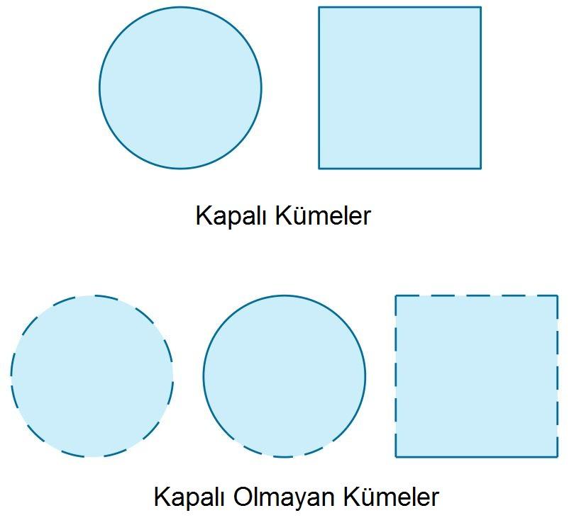 Mutlak Maksimum ve Minimum Değerler Öğr.Gör. Volkan ÖĞER MAT 1010 Matematik II 127/ 164 Mutlak Maksimum ve Minimum Değerler R 2 de bir sınırlı küme bir daire içinde kalan bir kümedir.