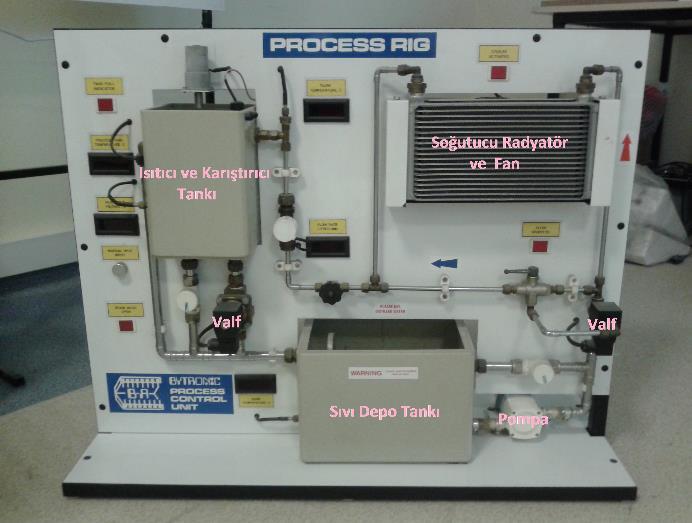 Sıvı Süreçlerinin Matematiksel Modellenmesi ve Sıcaklık Kontrolü Mathematical Modelling and Temperature Control of Fluid Process Aydın GÜLLÜ 1, Mustafa ARDA 2, Hilmi KUŞÇU 3 1 Elektronik ve Otomasyon