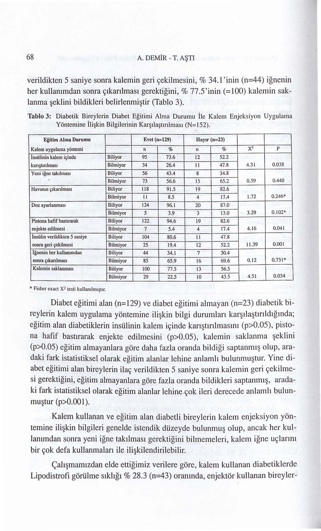 68 A. DEMiR - T. A~TI verildikten 5 saniye sonra kalemin geri 9ekilmesini, % 34.1 'inin (n=44) ignenin her kullalllmdan sonra c;1kanlmas1 gerektigini, % 77.