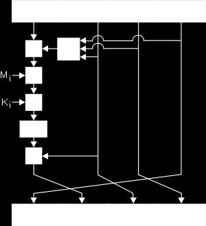 M i girdi mesaj olarak bir 32-bit bloğu ifade etmektedir ve K i her işlem için farklı bir 32-bit sabit ifade etmektedir.