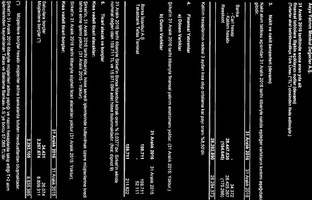 Asya Yatırım Menkul Değerler A.Ş. finansal tablolara ilişkin açıklayıcı notlar (devamı) (Tutarlar aksi belirtilmedikçe Türk Lirası ( TL ) cinsinden ifade edilmiştir.> 3.