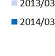 nin 2007 yılında satın aldığı ve bağlı ortaklığının sermayesinde %74, 28 oranındaa pay