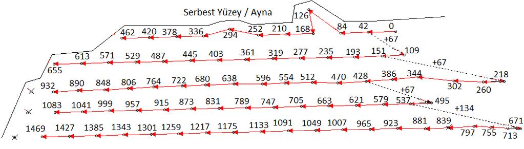 Şev üst kesimlerinde binalara 75 m-85 m uzaklıkta yapılan tam ölçek ilk patlatmada ateşleme sıra gecikmeli düzen ile yapılmıştır.