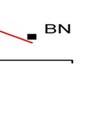 Aynı şekilde BN bileşiğinin sertliği bileşikler arasında en küçük olmasına