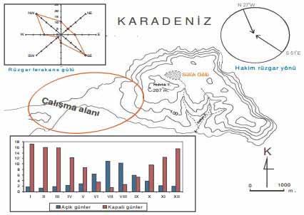 kıyasla daha hafif olmak üzere ortalama 1.0 m/sn ile 2.0 m/sn esmektedir. Sinop ilinin nüfusu 204.133 tür (Sinop Valiliği 2016).