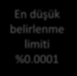 Amaral et al. 2017 Sığır eti %10; %1; %0.1; %0.01; %0.