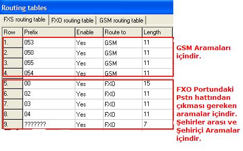 S8-2N Smartgate cihazının FXO Portundaki PSTN Hattım üzerinden nasıl arama yapabilirim?