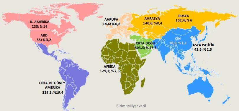 olan Amerika nın 2017 yılında liderliği Çin'e bırakması beklenmekte, Çin'in ekonomik büyümeyle desteklenen petrol ithalatının, ülkeyi Avrupa'ya göre daha az petrol bağımlısı yapacağı öngörülmektedir.