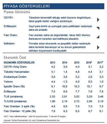 Ofis Pazarına Bakış Genel Bakış Yurtiçi ve yurtdışından kaynaklanan ekonomik ve finansal dalgalanmalar ile zayıflayan güven ortamı nedenyile Türkiye çok zorlu birkaç aylık bir süreçten geçmiştir.