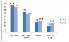 247), Hileli davranışlarla bir kimseyi aldatıp, onun veya başkasının zararına olarak, kendisine veya başkasına bir yarar sağlayan kişi (m.