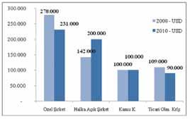 204), Özel belgeyi sahte olarak düzenleyen, gerçek bir resmî belgeyi başkalarını aldatacak şekilde değiştiren veya sahte resmî belgeyi kullanan kişiler (m.