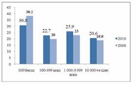 Yukarıda belirtilen suçlardan zimmet suçu TCK nın yanı sıra 5411 sayılı Bankacılık Kanunu nda da yer almaktadır.