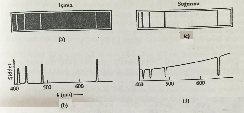 Hidrojen atomunun