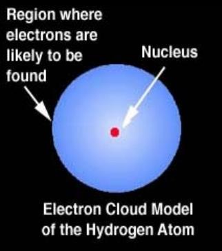 Kuantumda da göreceğimiz gibi elektronların klasik anlamda