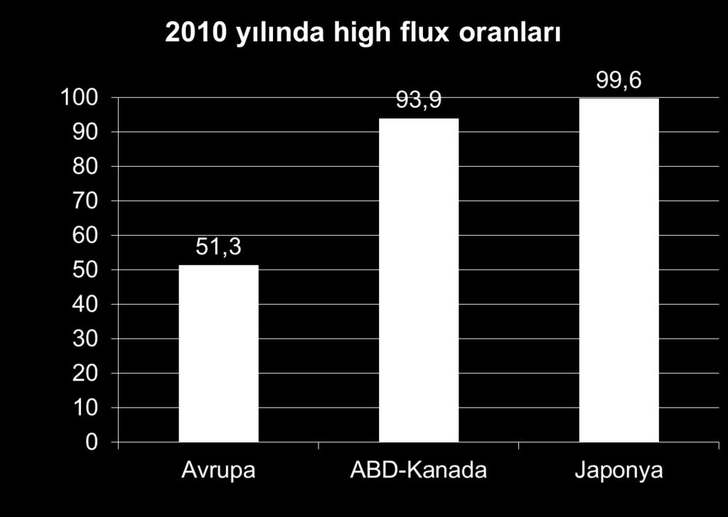 2010 yılında