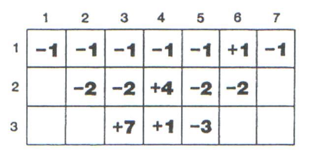Şekil 2.6: Blok Model (Barnes, 1982) Bloklar eşit boyuttadır ve şev açısı 45 dir. Bunun anlamı şevin oluşumunda her bloğun üzerinde bir blok bulunmasıdır. Şekil 2.