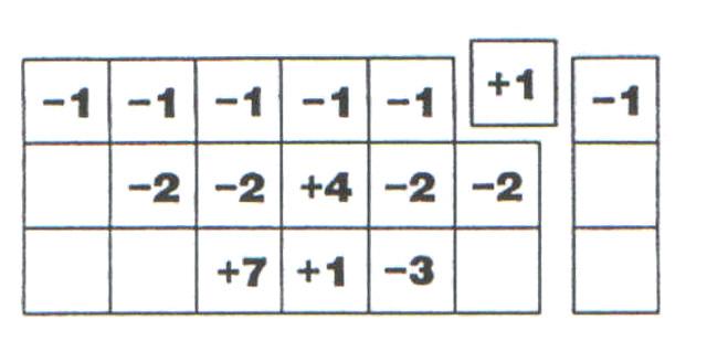 Adım 5: Genel dekapaj oranı pozitif (+) ve negatif (-) blokların sayılarından belirlenir. Yukarıda bahsedilen kuralları Şekil 2.