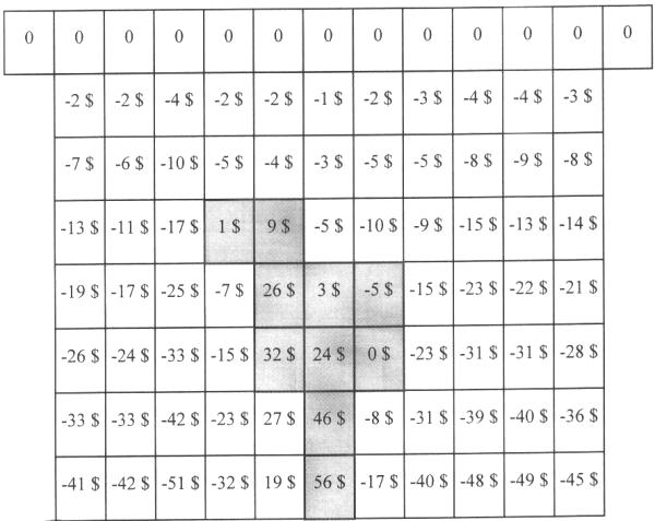 Pi 1, j 1 P ij = M ij + max Pi, j 1 (2.5) k Pi + 1, j 1 Şekil 2.