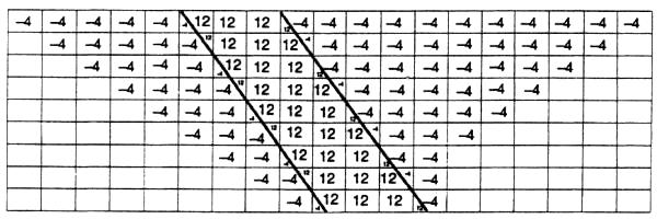 Kullanılacak Cevher Kütlesinin Geometrisi (Sainsbury, 1970;