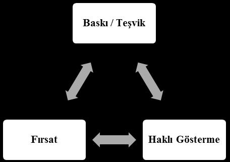 Muhasebe ve Finansman Dergisi Temmuz/2017 işlemlerin ortaya çıkarılması ve soruşturulmasıdır. Hile denetiminde özellikle şüpheli işlemler araştırılır.