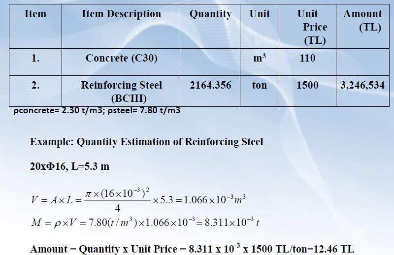 Staj Raporunda Olması Gerekenler Cost Estimation of the Structural